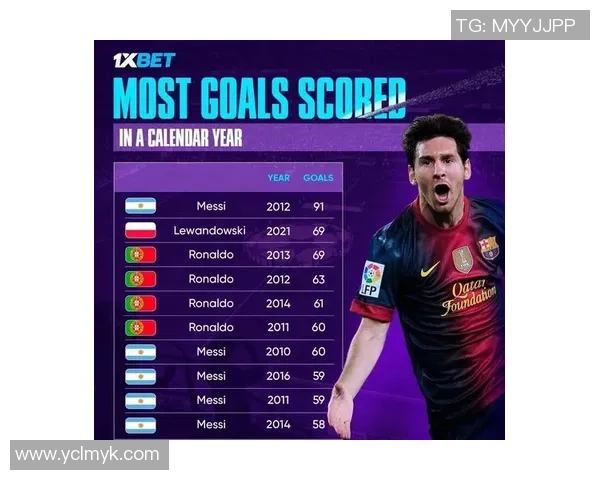 2025年现役五大足球巨星排名解析 谁才是真正的世界之巅球员