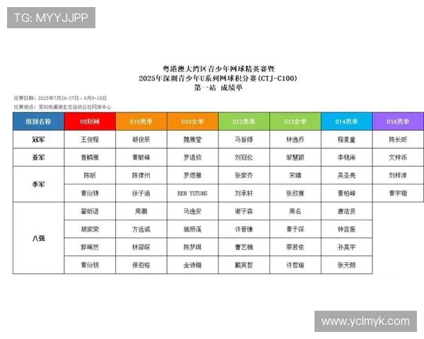 广州网球队在世锦赛积分榜上以70分稳居第一名展现强劲实力 广州网球队在世锦赛积分榜上以70分稳居第一名展现强劲实力