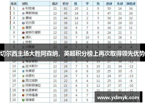 切尔西主场大胜阿森纳，英超积分榜上再次取得领先优势